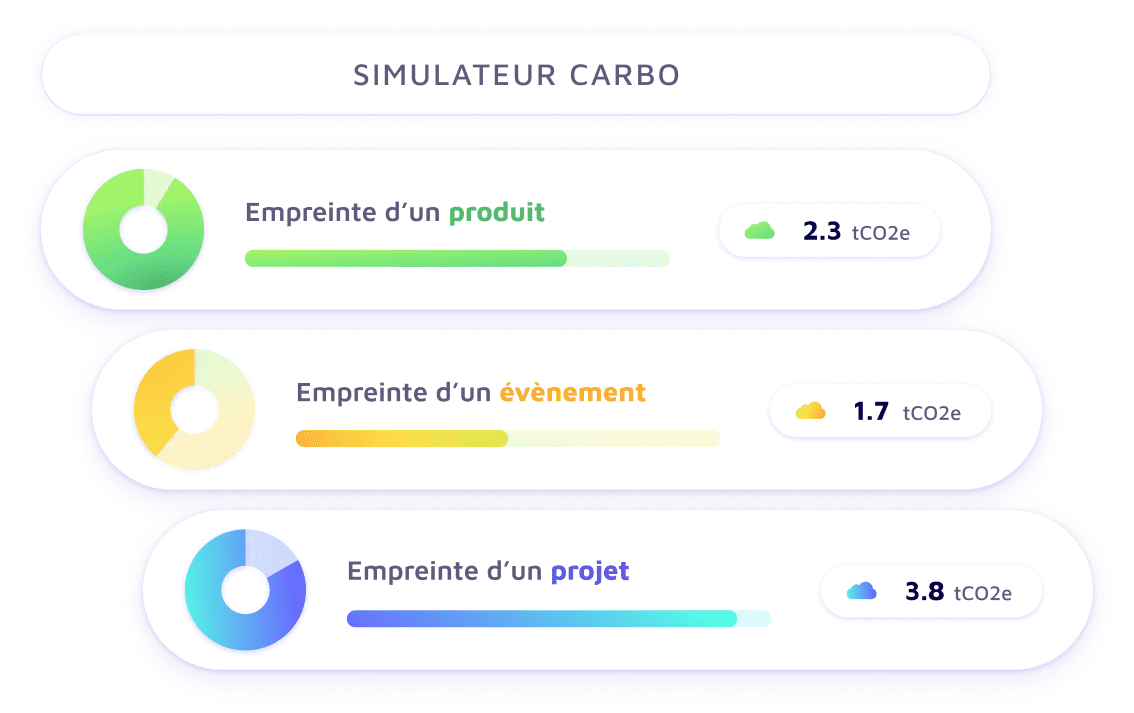 Fonctionnalités inédites